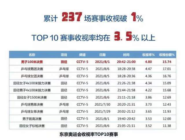 目前在英冠积分榜，斯旺西在24支球队中排在第17位。